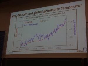 CO2-Gehalt und global gemittelte Temperatur